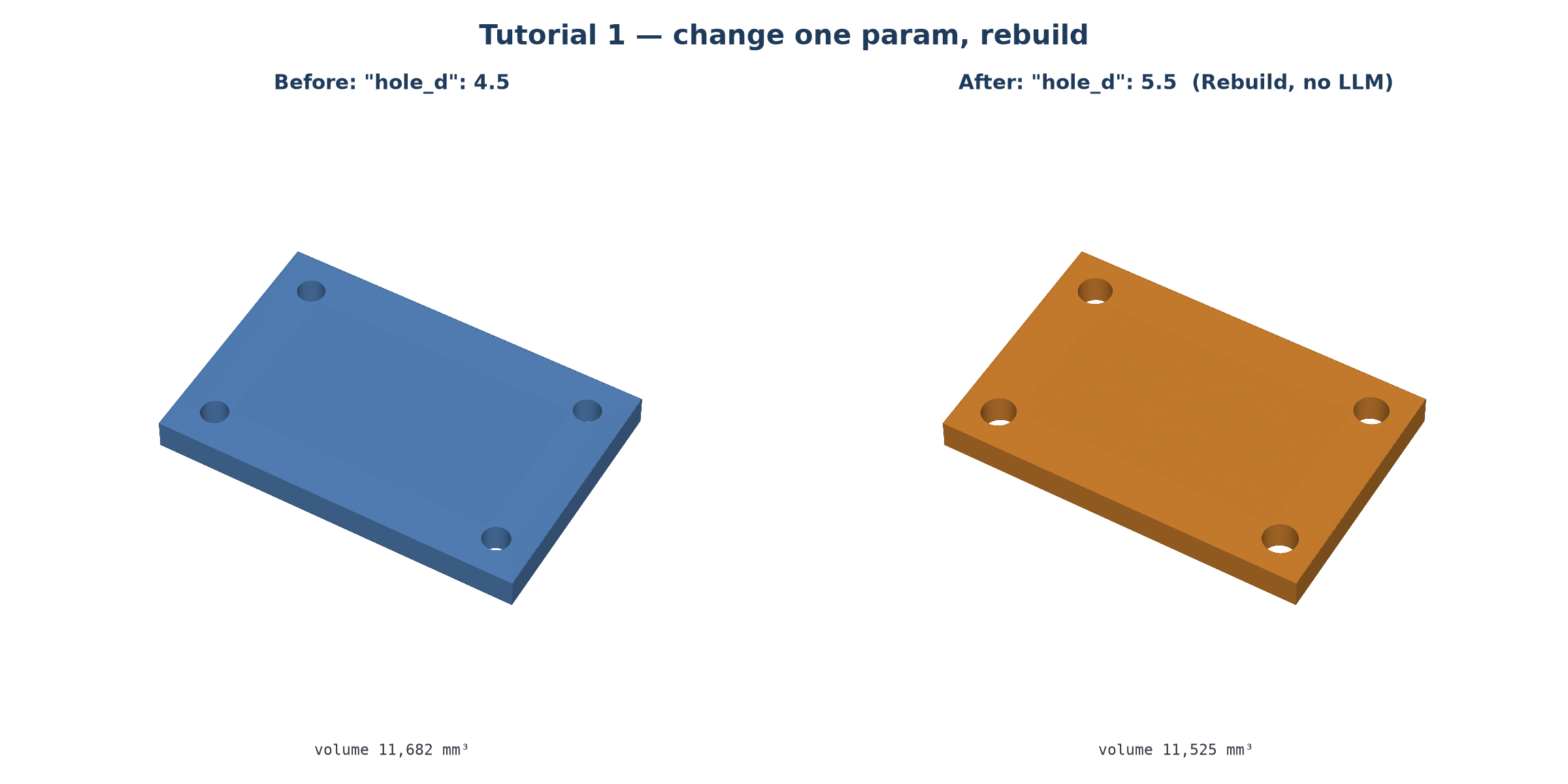 Plate with 4.5 mm holes vs 5.5 mm holes